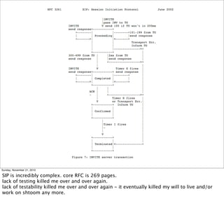 Sunday, November 21, 2010

SIP is incredibly complex. core RFC is 269 pages.
lack of testing killed me over and over again.
lack of testability killed me over and over again - it eventually killed my will to live and/or
work on shtoom any more.
 