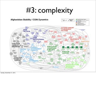 #3: complexity




Sunday, November 21, 2010
 