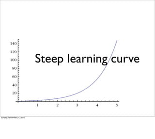 Steep learning curve



Sunday, November 21, 2010
 