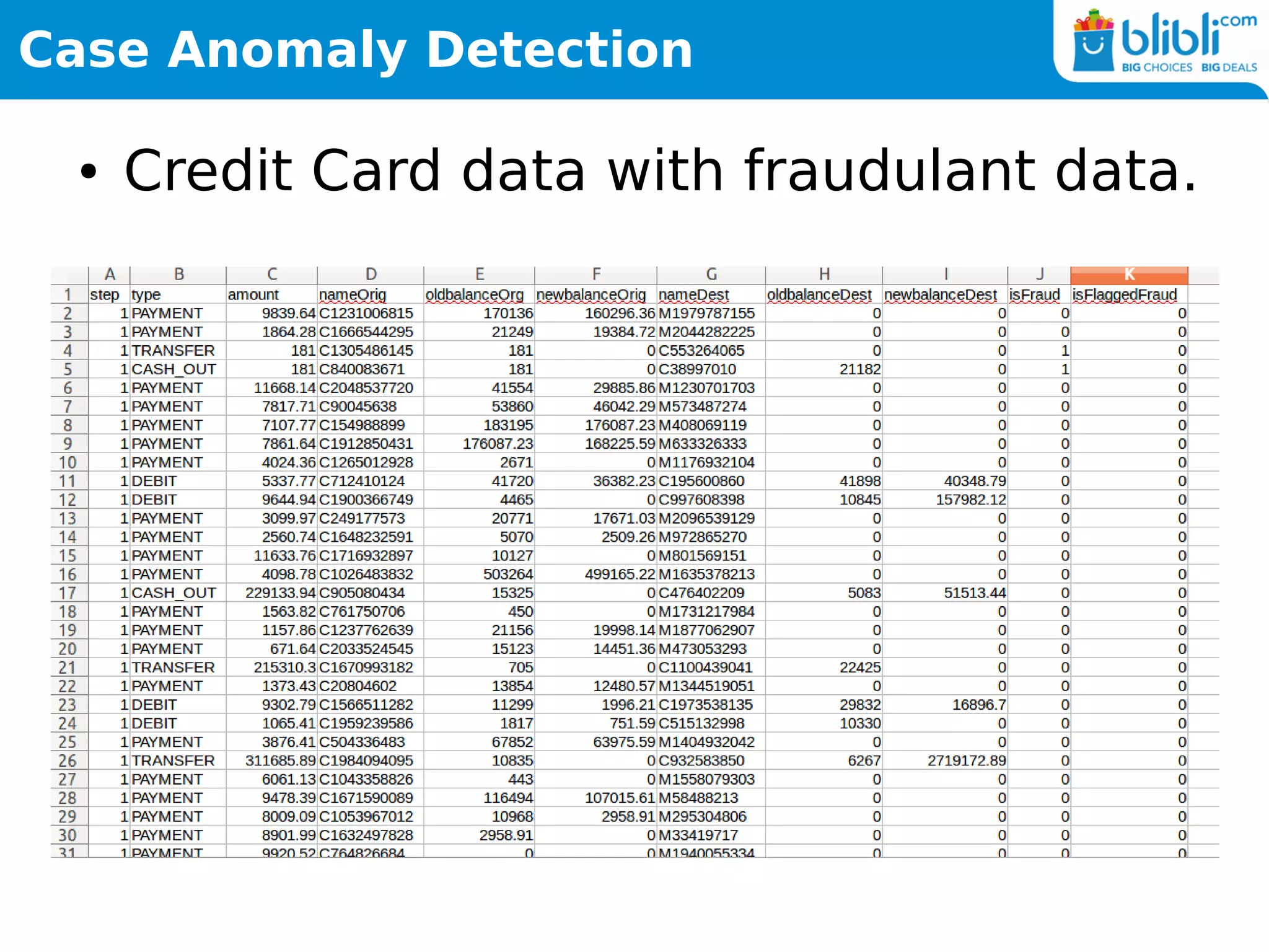 Case Anomaly Detection
● Credit Card data with fraudulant data.
 