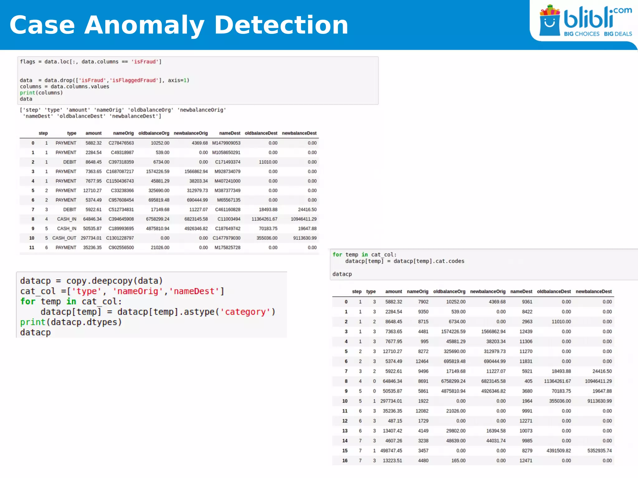 Case Anomaly Detection
 