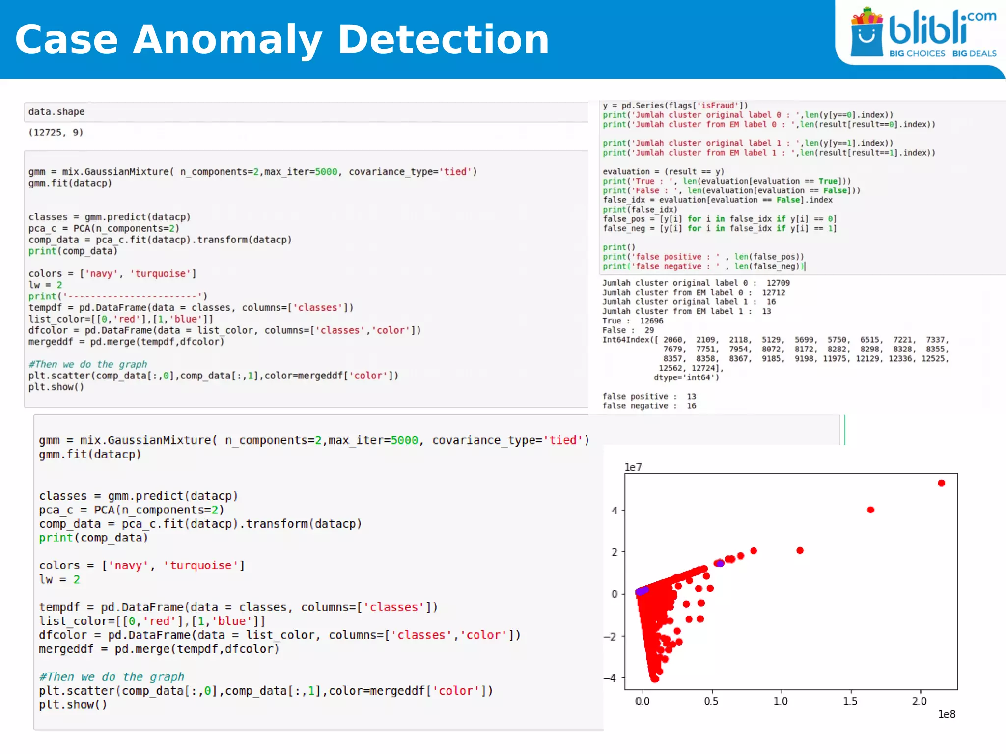 Case Anomaly Detection
 