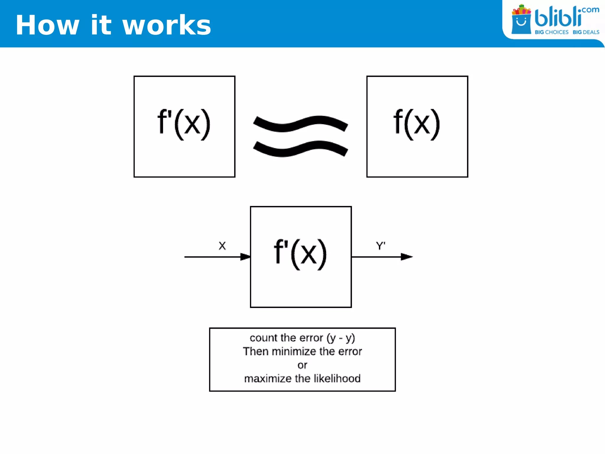 How it works
 