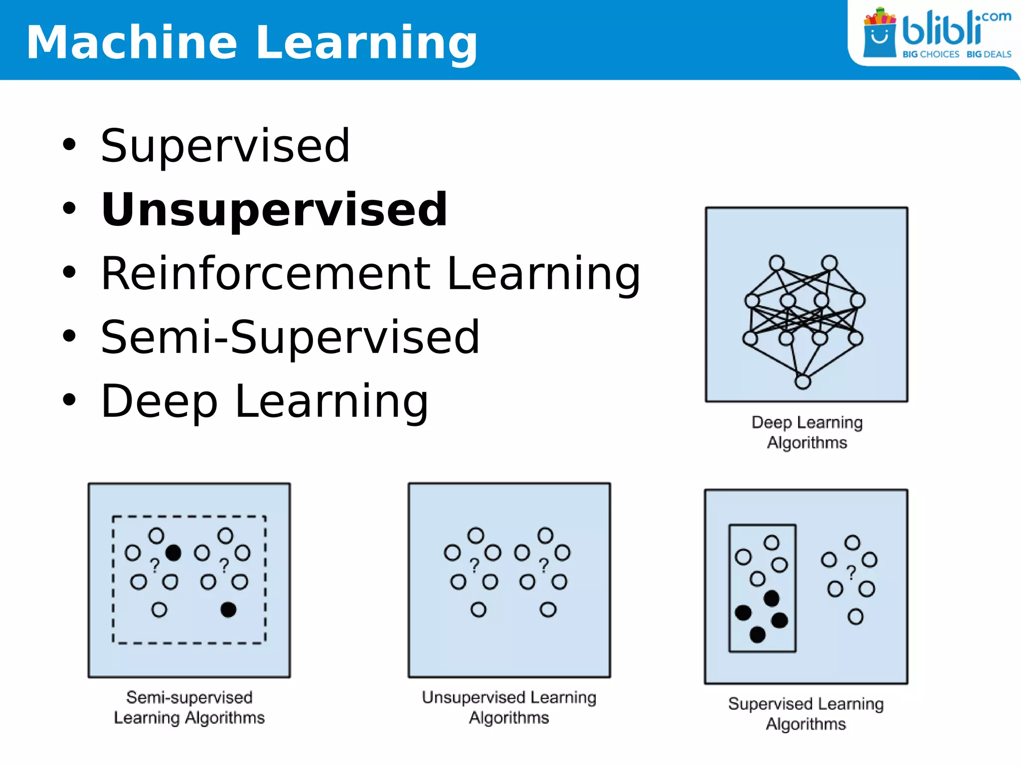 Machine Learning
• Supervised
• Unsupervised
• Reinforcement Learning
• Semi-Supervised
• Deep Learning
 