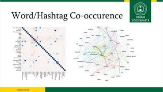 Word/Hashtag Co-occurence
 