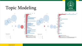 Topic Modeling
 