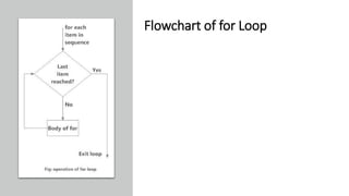 Flowchart of for Loop
 