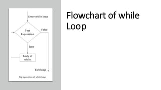 Flowchart of while
Loop
 