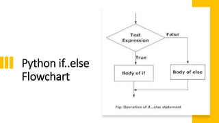 Python if_else_loop_Control_Flow_Statement | PPT