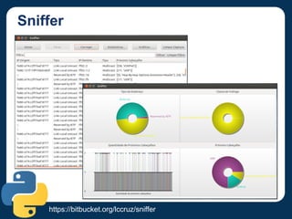 Sniffer
https://bitbucket.org/lccruz/sniffer
 