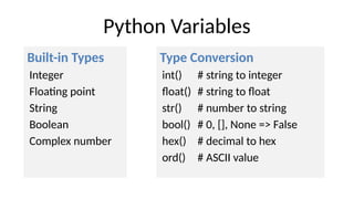 Python in 90 minutes for interview based.pptx