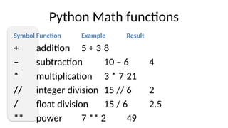 Python in 90 minutes for interview based.pptx