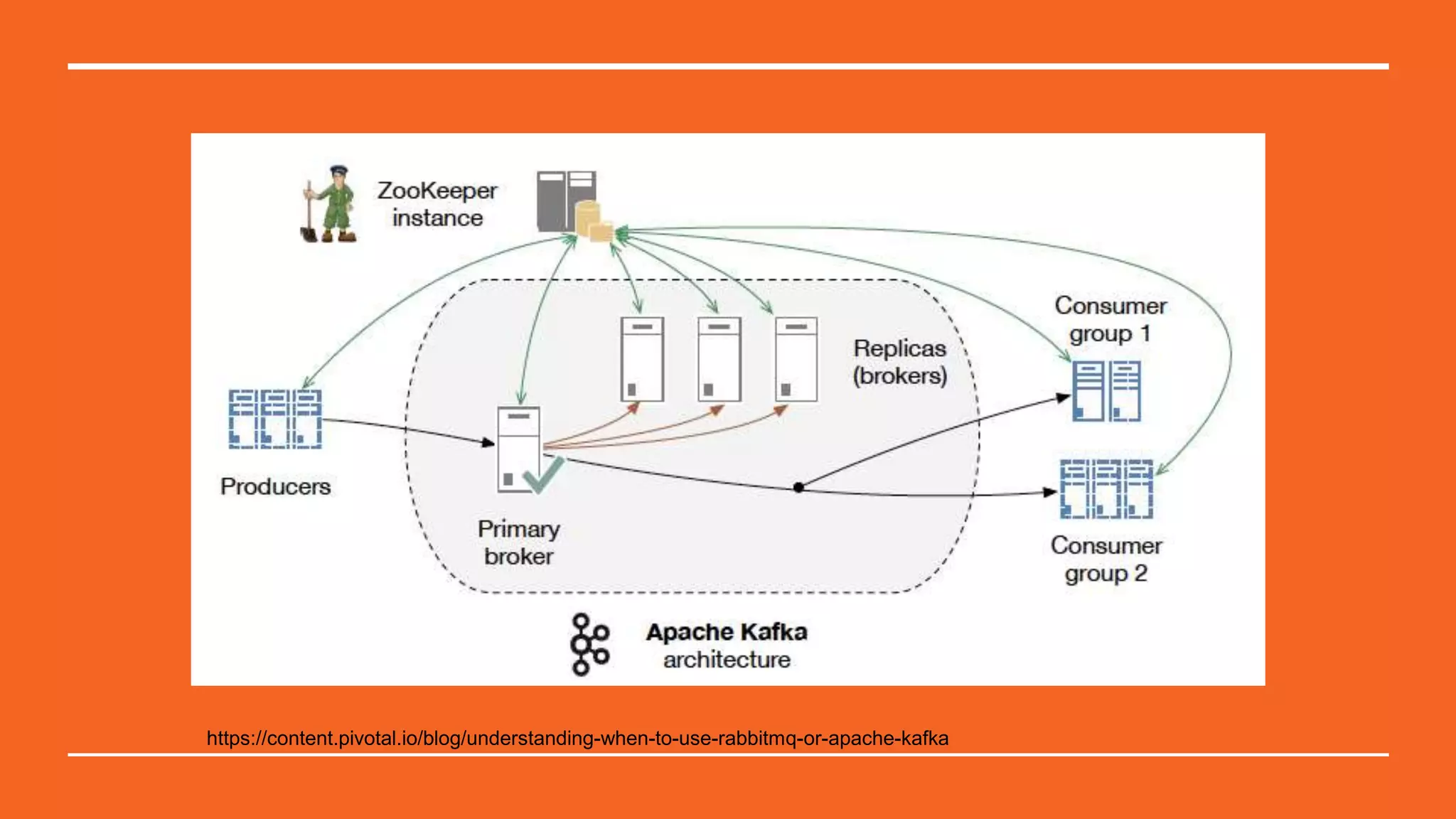 Python in big data ecosystem by Nicholas Lu | PPT | Free Download