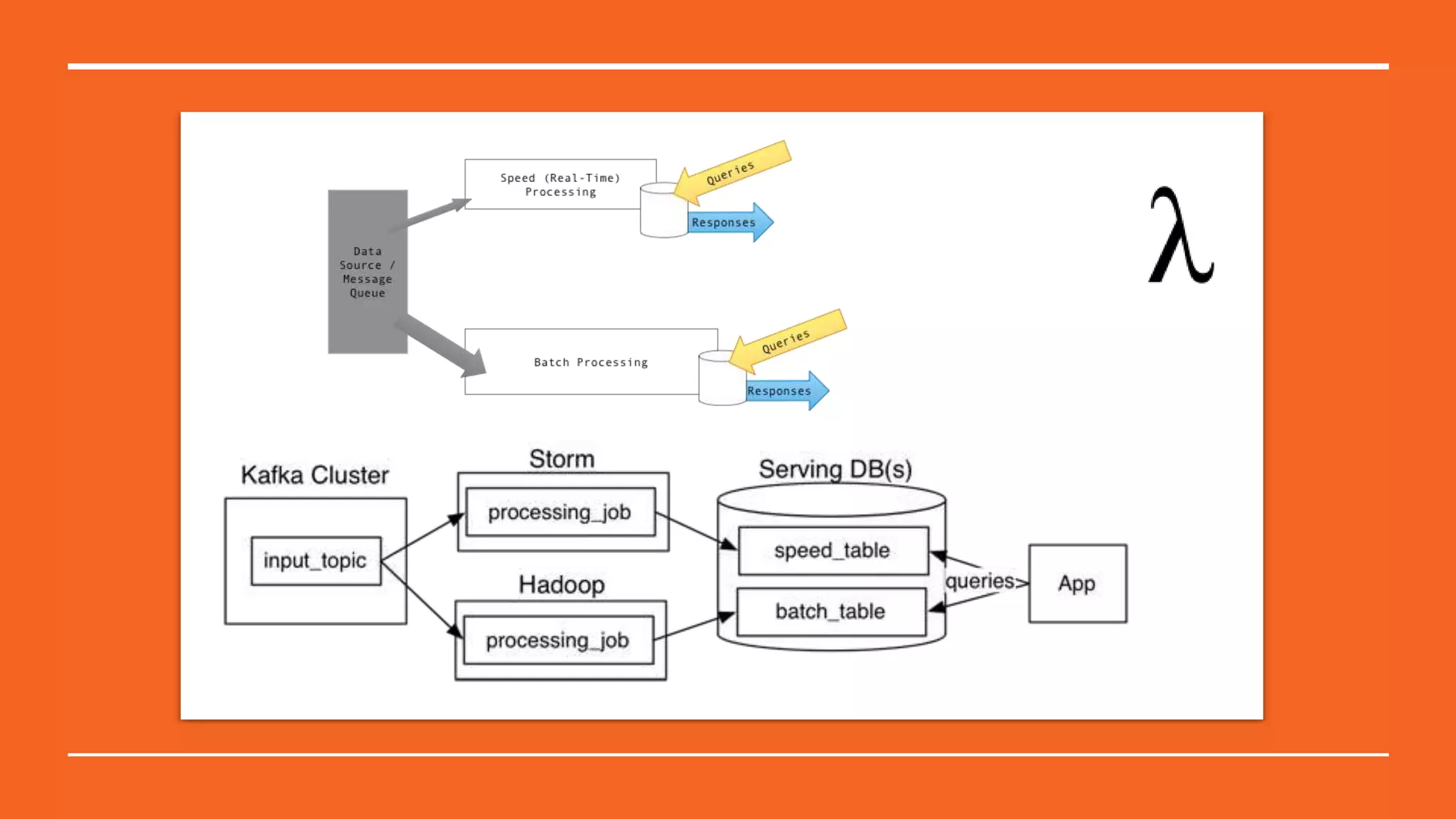 Python in big data ecosystem by Nicholas Lu | PPT | Free Download