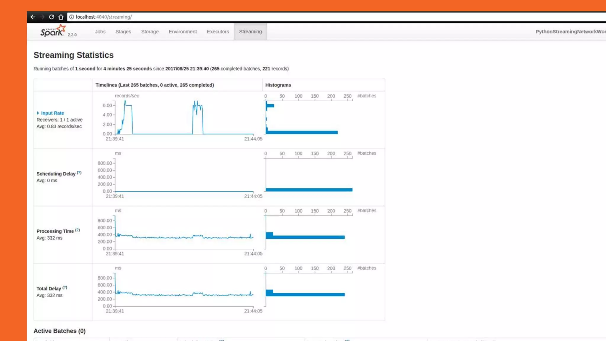 Python in big data ecosystem by Nicholas Lu | PPT | Free Download