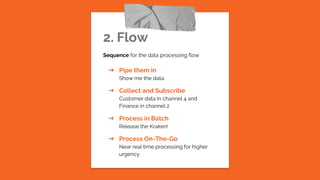 Python in big data ecosystem by Nicholas Lu | PPT | Free Download