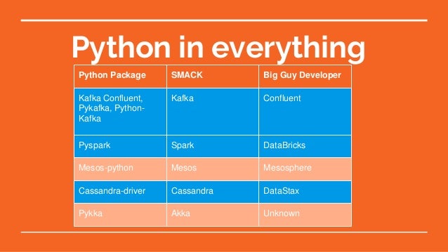 Python in big data ecosystem by Nicholas Lu