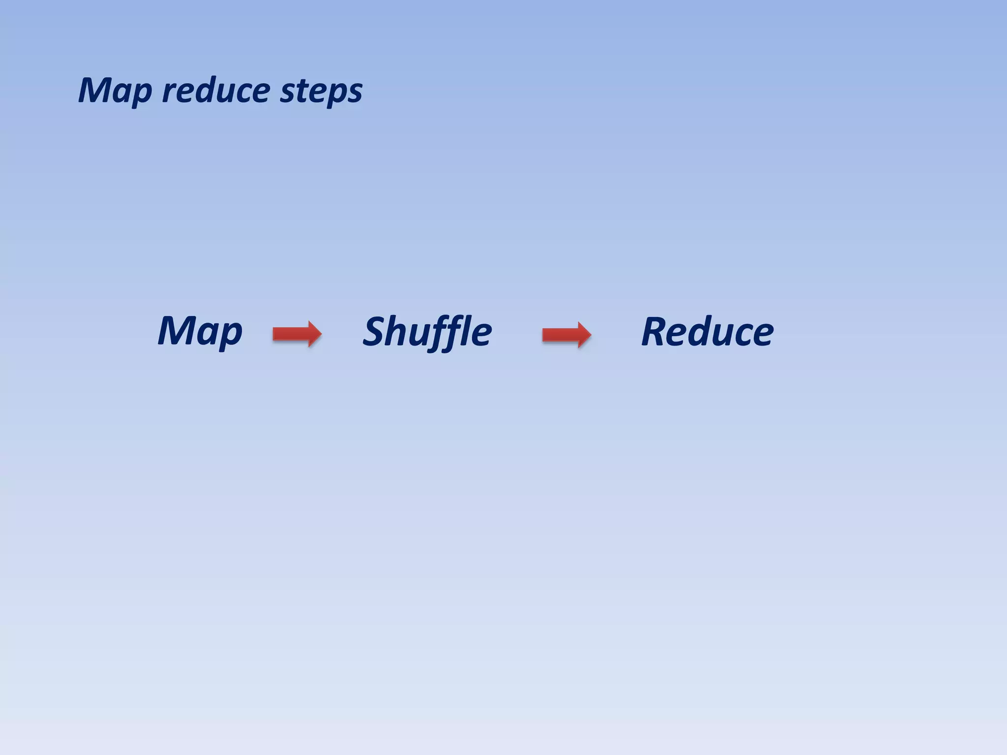 Map reduce steps




    Map        Shuffle   Reduce
 