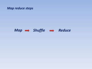 Map reduce steps




    Map        Shuffle   Reduce
 