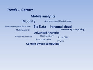 Trends … Gartner
                        Mobile analytics
                Mobility        App stores and Market place

Human computer interface Big Data    Personal cloud
         Multi touch UI                             In memory computing
                             Advanced Analytics
         Green data centre        Flash Memory
                                                  Social CRM
                              Solid state drive
                                                  HTML5
                   Context aware computing
 