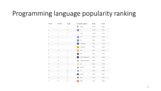Programming language popularity ranking
10
 
