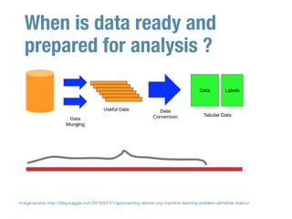 When is data ready and
prepared for analysis ?
Image source: http://blog.kaggle.com/2016/07/21/approaching-almost-any-machine-learning-problem-abhishek-thakur/

 