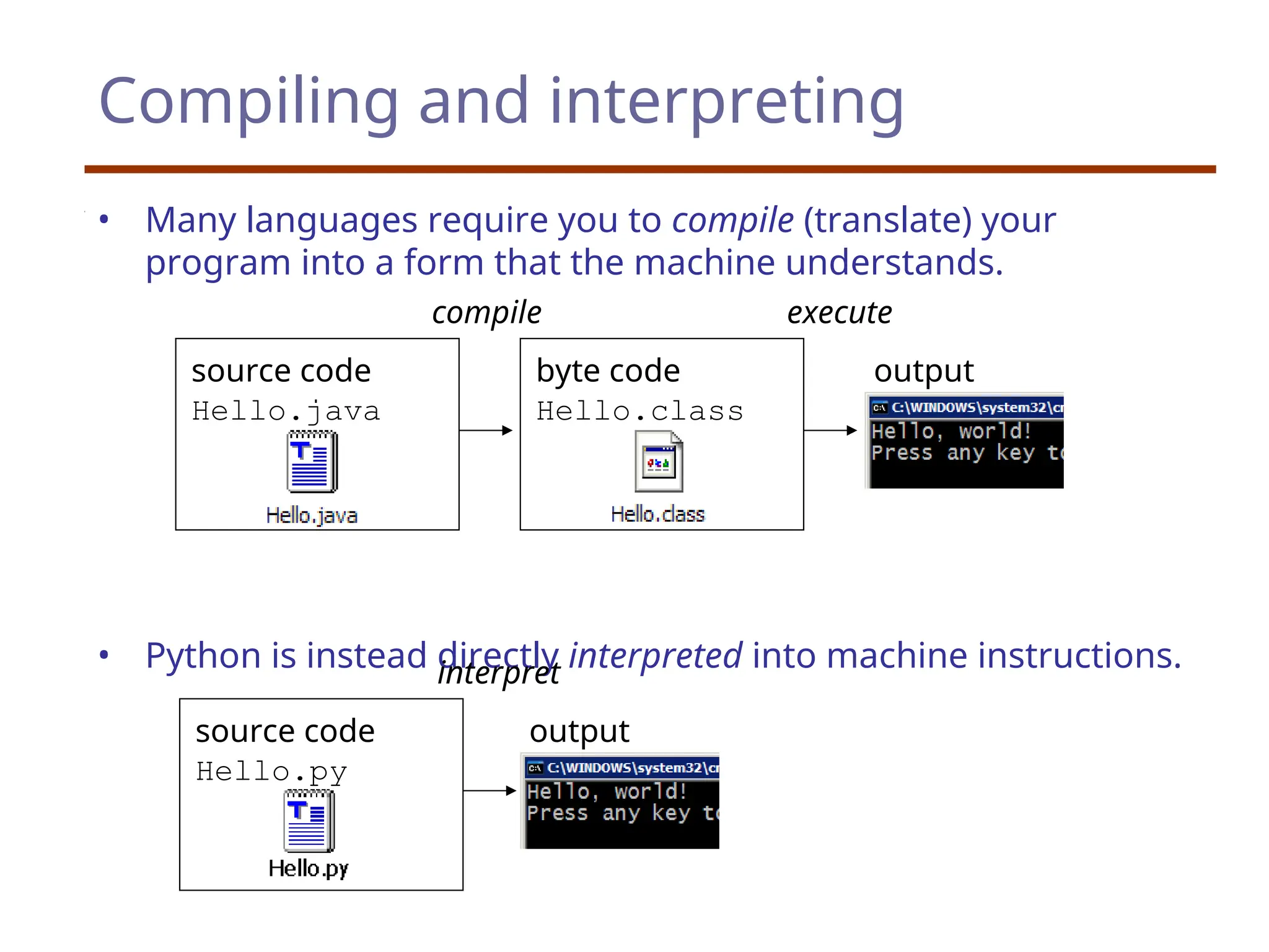 Compiling and interpreting
• Many languages require you to compile (translate) your
program into a form that the machine understands.
• Python is instead directly interpreted into machine instructions.
compile execute
output
source code
Hello.java
byte code
Hello.class
interpret
output
source code
Hello.py
 
