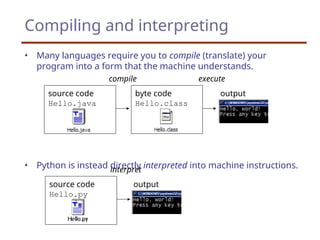 Python_induction_firstYearwithbasicsofpython.ppt