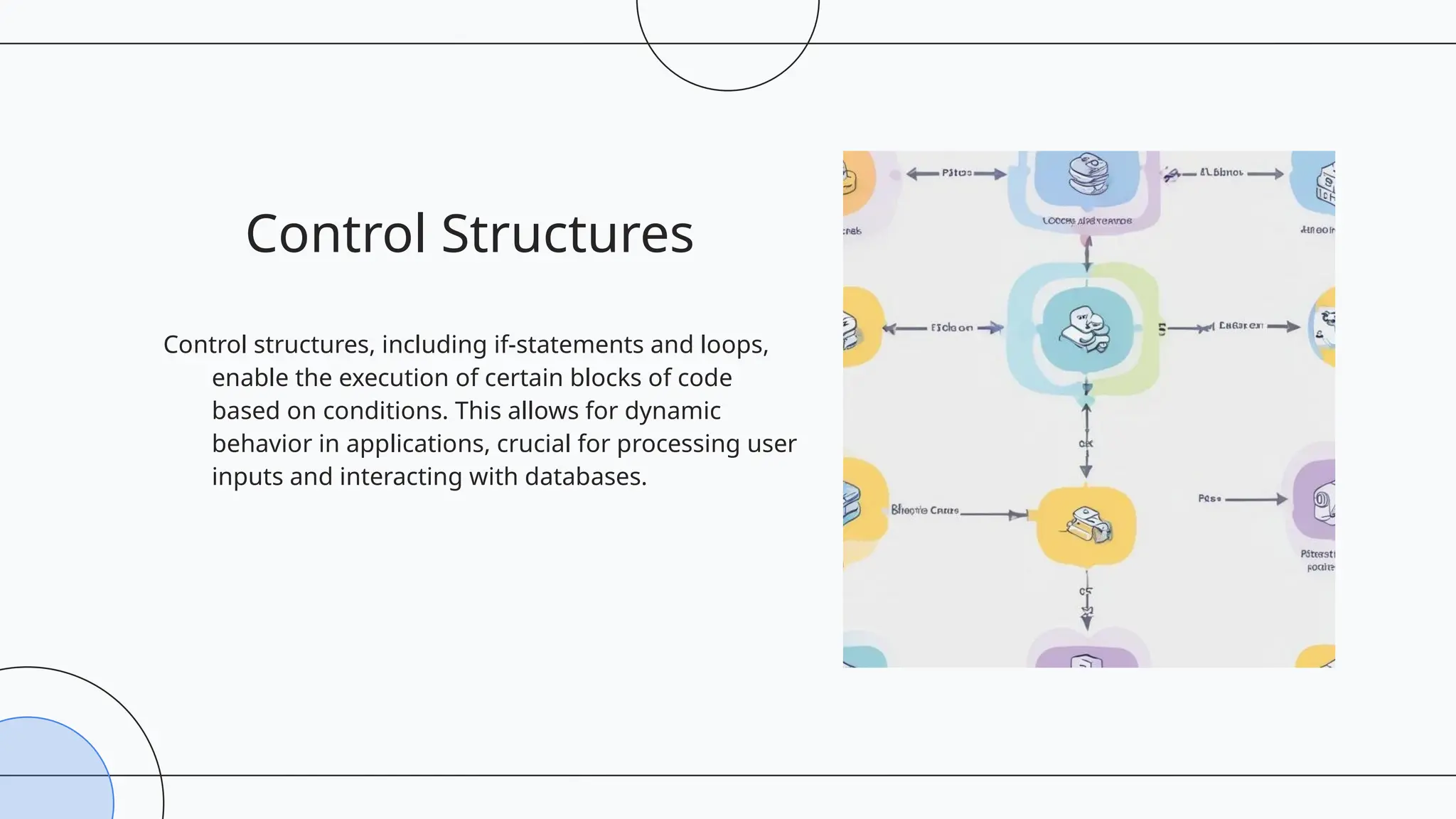 Control Structures
Control structures, including if-statements and loops,
enable the execution of certain blocks of code
based on conditions. This allows for dynamic
behavior in applications, crucial for processing user
inputs and interacting with databases.
 