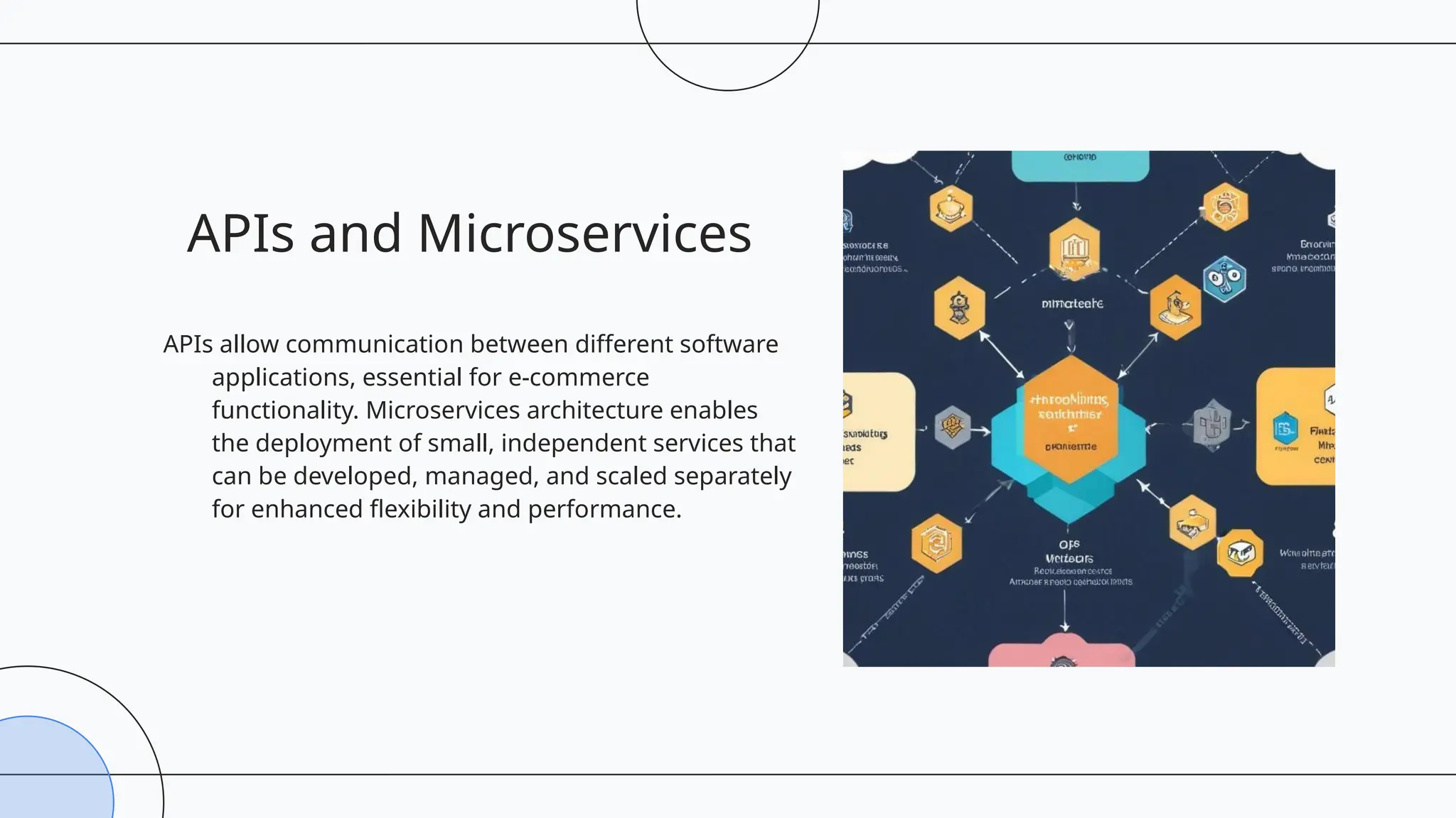 APIs and Microservices
APIs allow communication between different software
applications, essential for e-commerce
functionality. Microservices architecture enables
the deployment of small, independent services that
can be developed, managed, and scaled separately
for enhanced flexibility and performance.
 