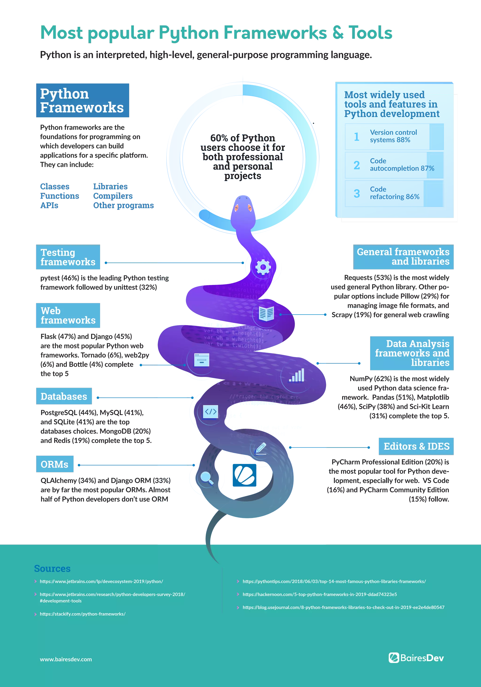 Python Infographic | PDF