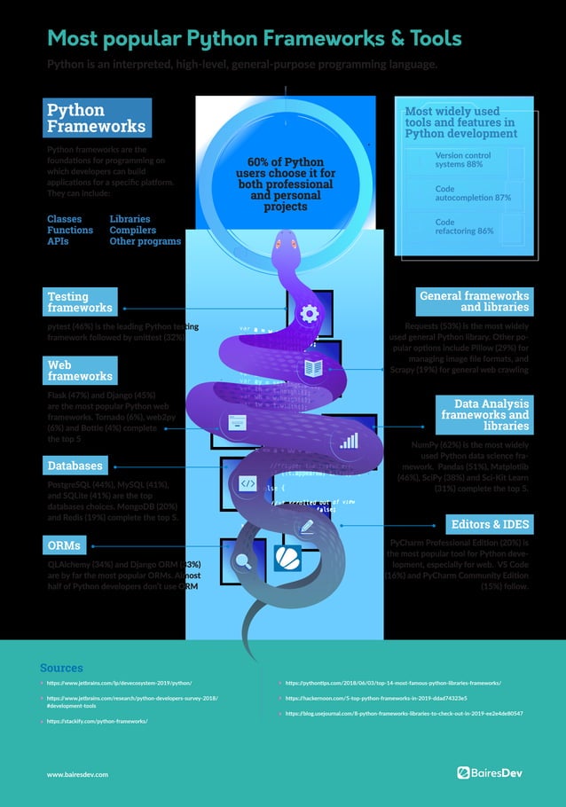 Most popular Python Frameworks & Tools | PDF