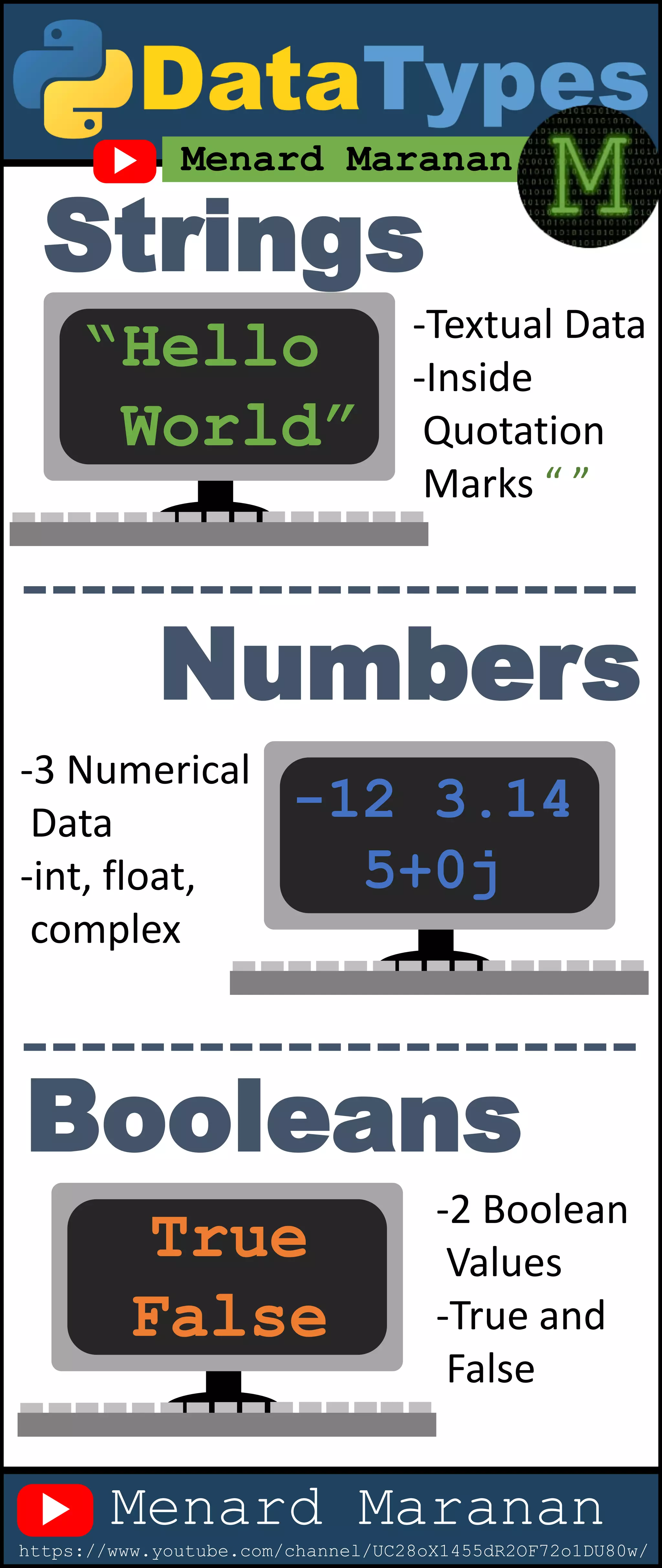 Python infographics | PDF
