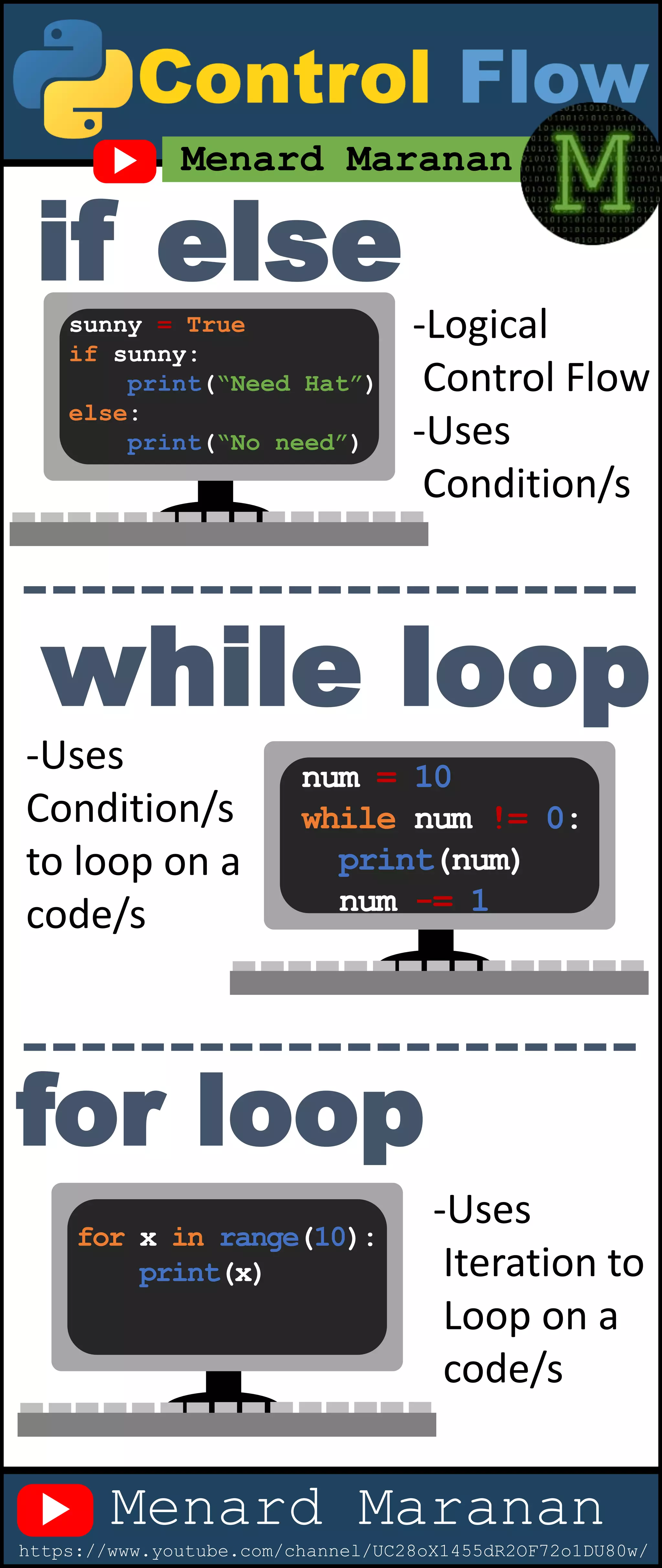 Python infographics | PDF