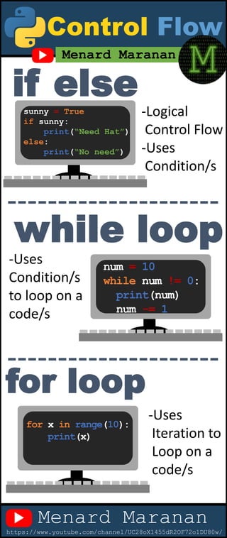 Python infographics | PDF