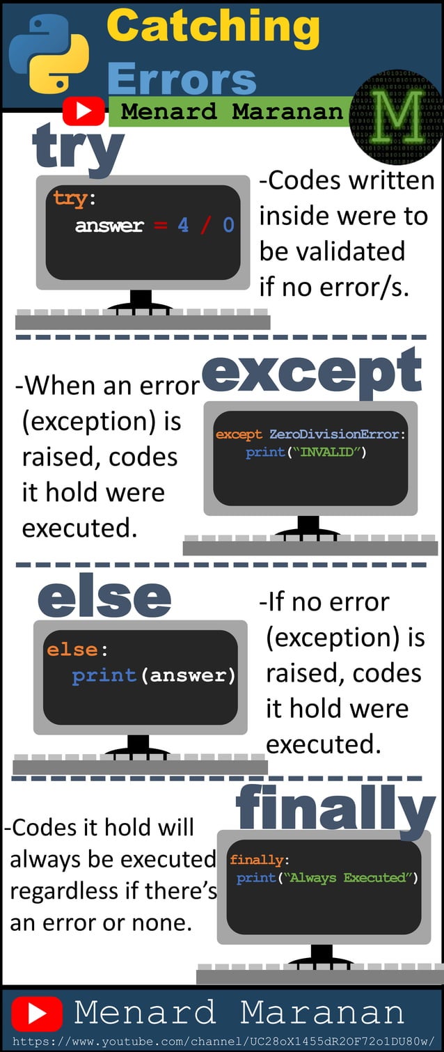 Python infographics | PDF
