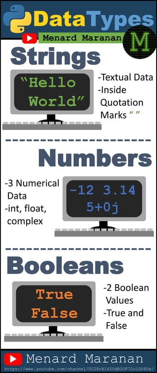 Infographic Tutorialspoint Python