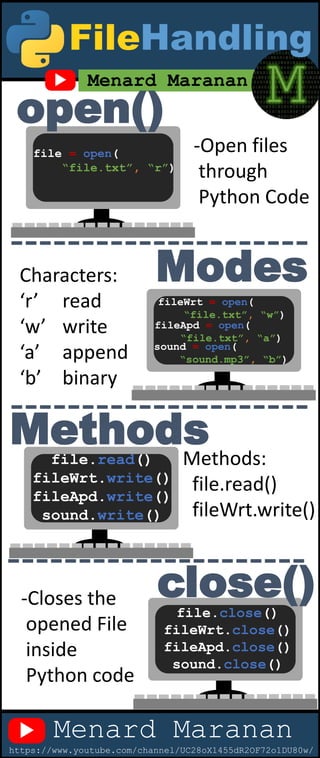 Infographic Tutorialspoint Python