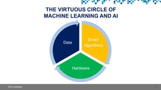 11
THE VIRTUOUS CIRCLE OF
MACHINE LEARNING AND AI
11
Smart
Algorithms
Hardware
Data
 