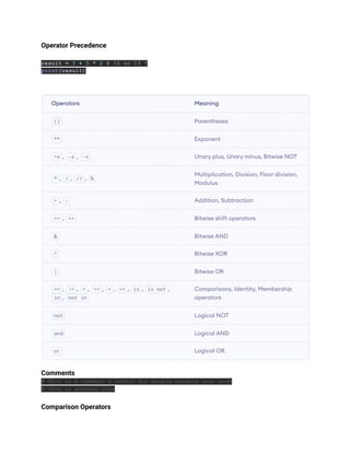 Python in one shot | PDF | Programming Languages | Computing
