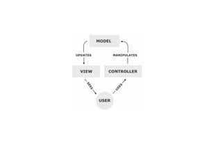 Python interfaces | PPT