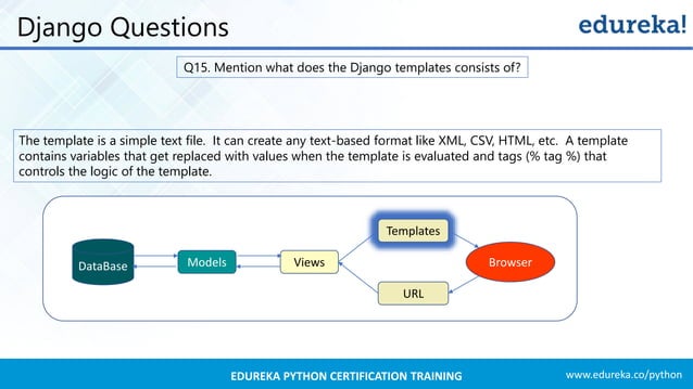 Python Interview Questions And Answers 2019 | Edureka