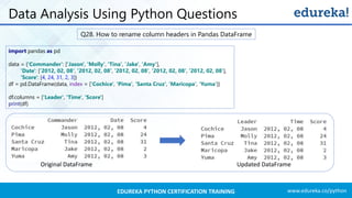 Python Interview Questions And Answers 2019 | Edureka | PPT