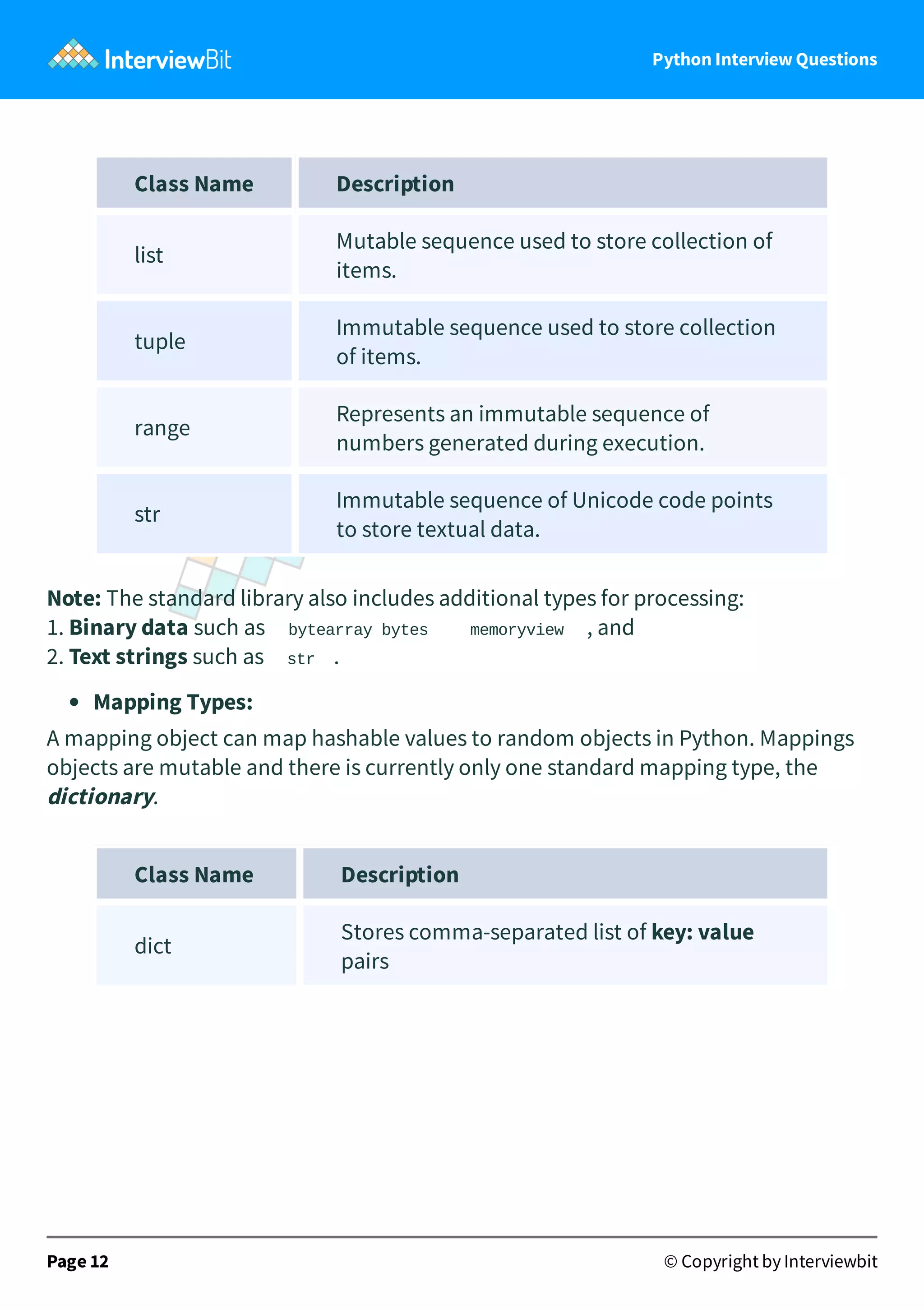 Python Interview Questions Class Name Description list Mutable sequence used to store collection of items. tuple Immutable sequence used to store collection of items. range Represents an immutable sequence of numbers generated during execution. str Immutable sequence of Unicode code points to store textual data. Note: The standard library also includes additional types for processing: 1. Binary data such as bytearray bytes memoryview , and 2. Text strings such as str . Mapping Types: A mapping object can map hashable values to random objects in Python. Mappings objects are mutable and there is currently only one standard mapping type, the dictionary. Class Name  Description dict Stores comma-separated list of key: value pairs Page 12 © Copyright by Interviewbit 