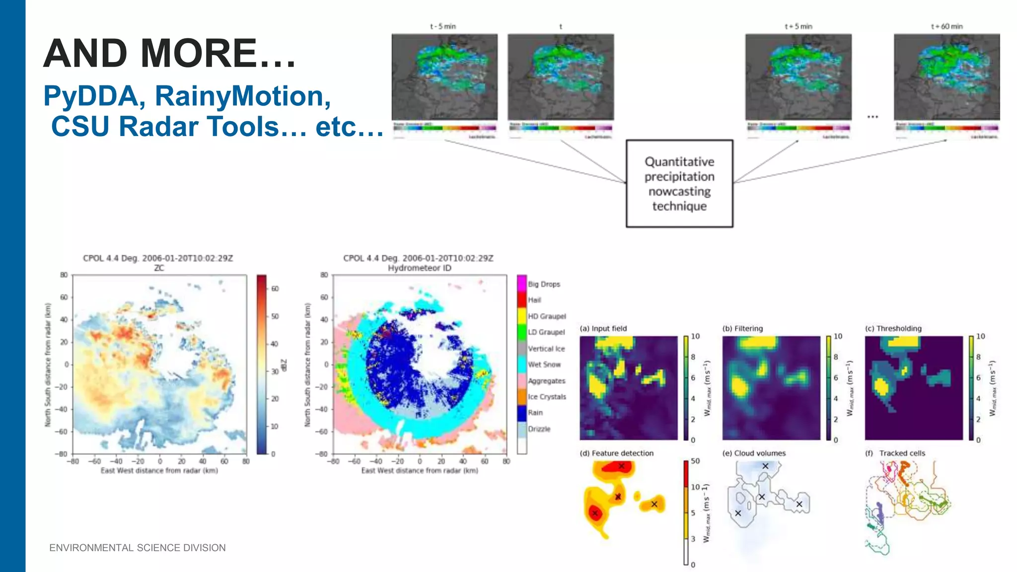 ENVIRONMENTAL SCIENCE DIVISION
PyDDA, RainyMotion,
CSU Radar Tools… etc…
AND MORE…
 