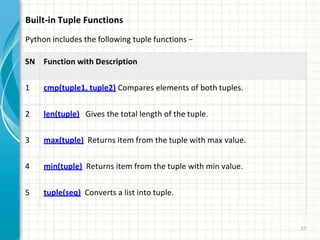 Python Introduction | PPTX