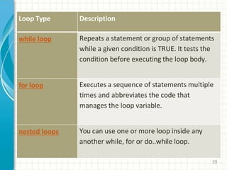 Python Introduction | PPTX