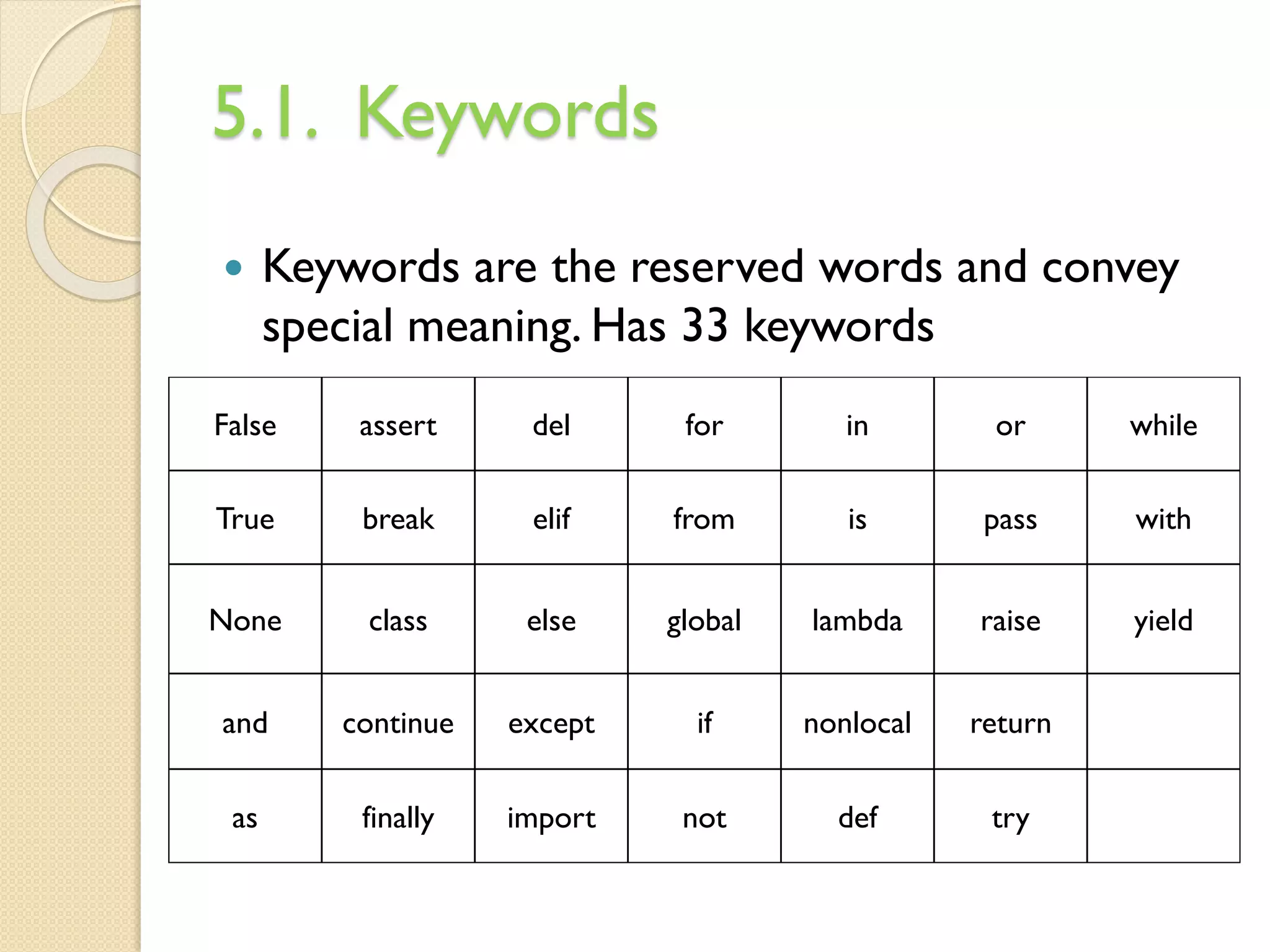 5.1. Keywords
 Keywords are the reserved words and convey
special meaning. Has 33 keywords
False assert del for in or while
True break elif from is pass with
None class else global lambda raise yield
and continue except if nonlocal return
as finally import not def try
 