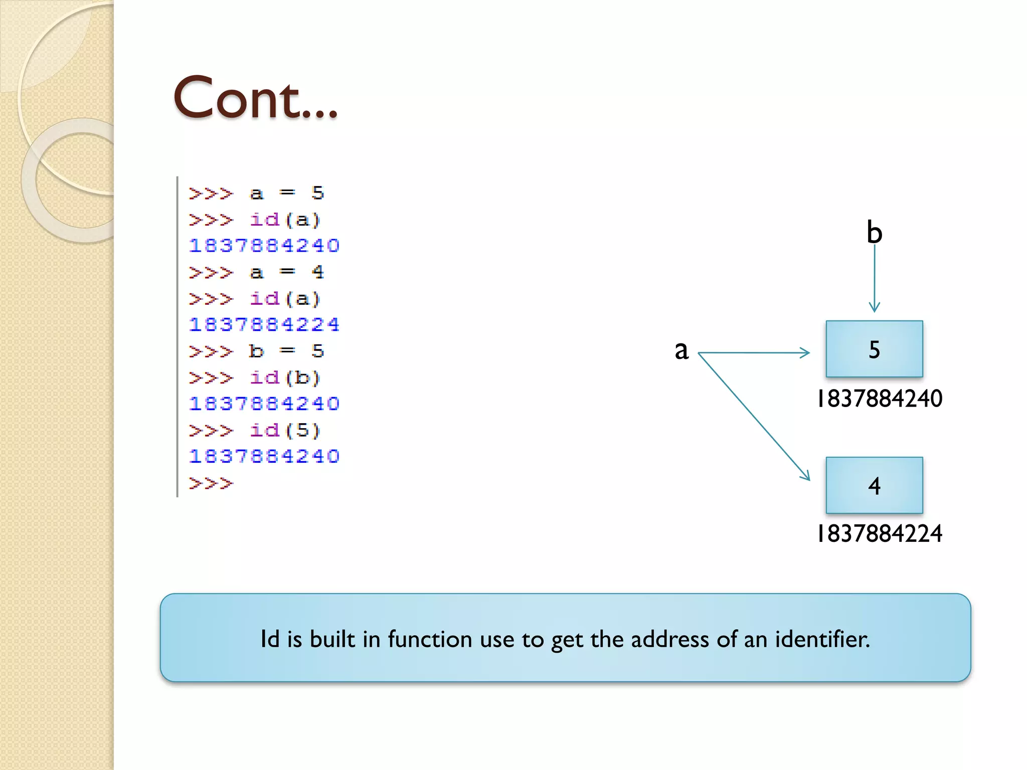 Cont...
5
1837884240
a
b
4
1837884224
Id is built in function use to get the address of an identifier.
 