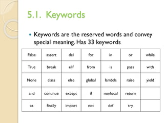 5.1. Keywords
 Keywords are the reserved words and convey
special meaning. Has 33 keywords
False assert del for in or while
True break elif from is pass with
None class else global lambda raise yield
and continue except if nonlocal return
as finally import not def try
 